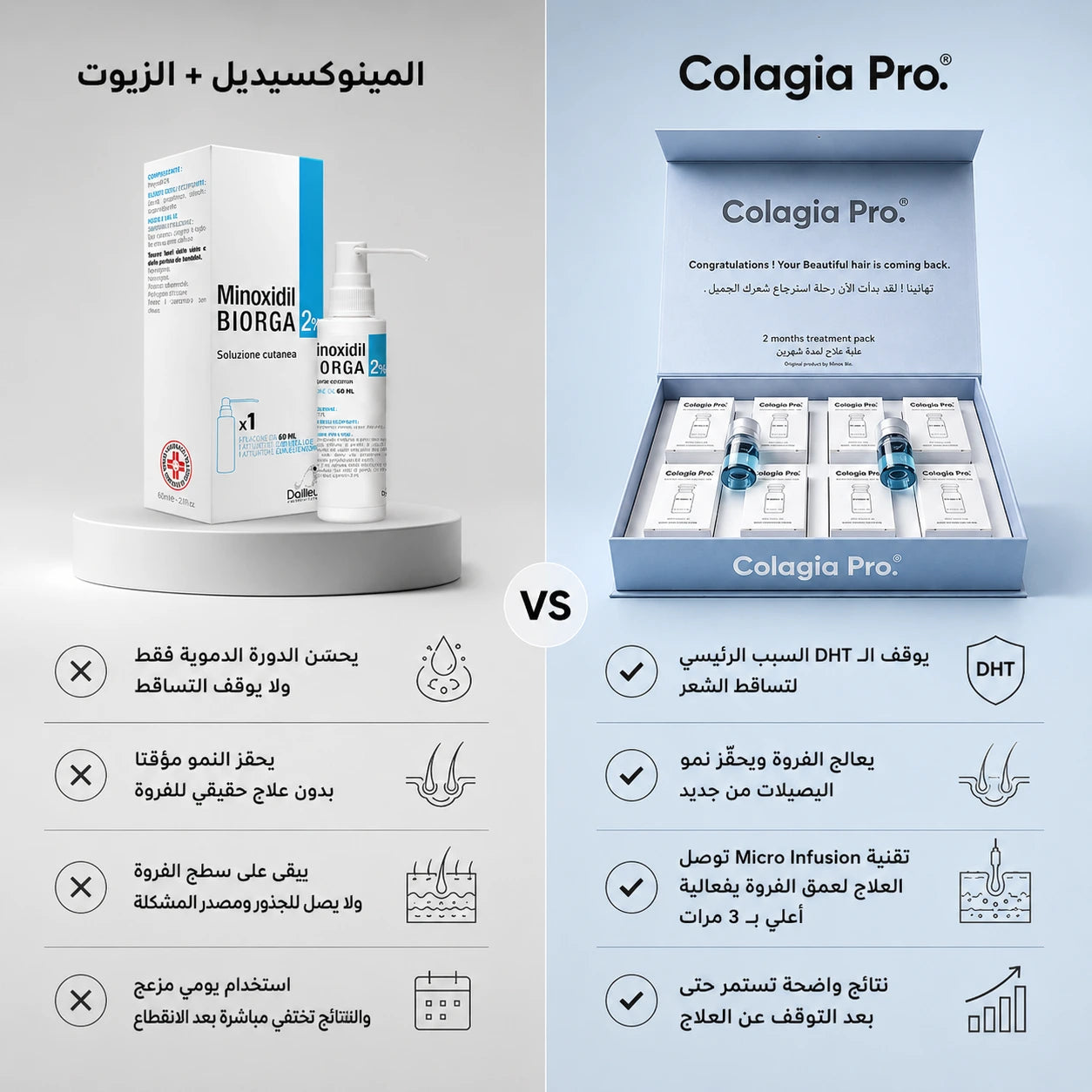 Colagia Pro® | علاج  طبي متطور لتساقط الشعر و استعادة النمو